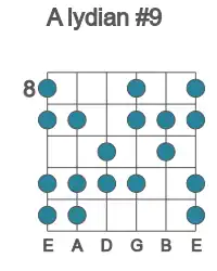 Guitar scale for lydian #9 in position 8
